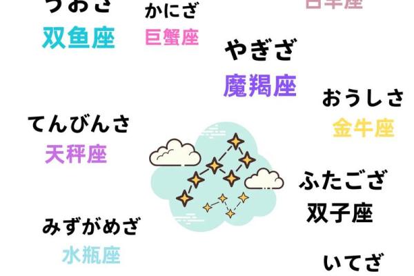 会有人为了我去看星座吗英文