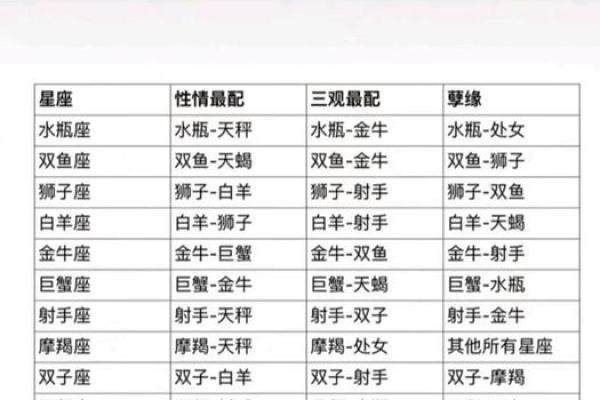 十二星座的幸运日和倒霉日 十二星座最佳配对表