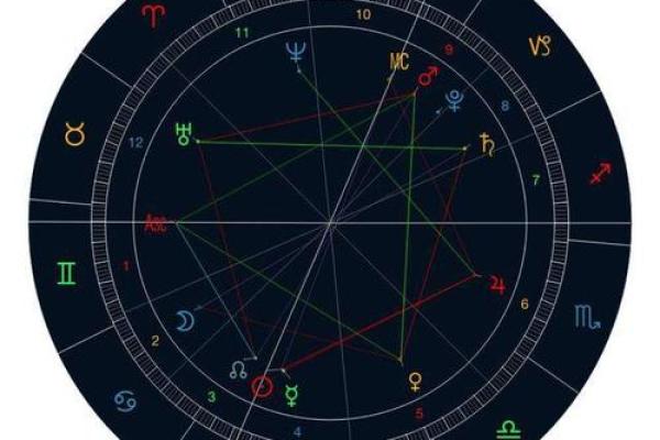 英国小王子的星盘走向