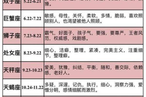 十二星座爱情运势排行榜最新