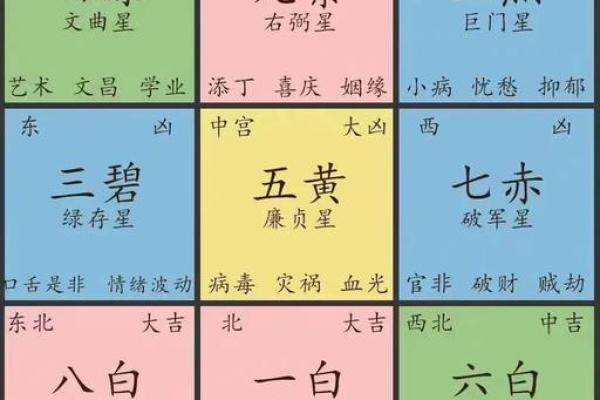 紫薇斗数命主禄存星