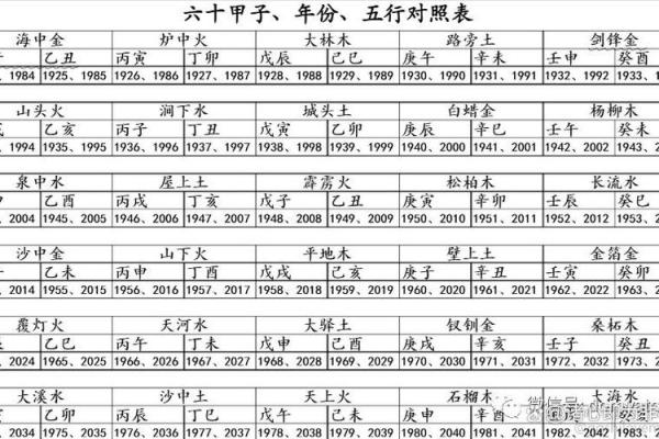 八字预测：留意受父母之累，了解命运之轨迹