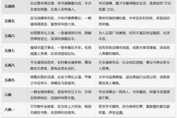 八字预测：留意受父母之累，了解命运之轨迹