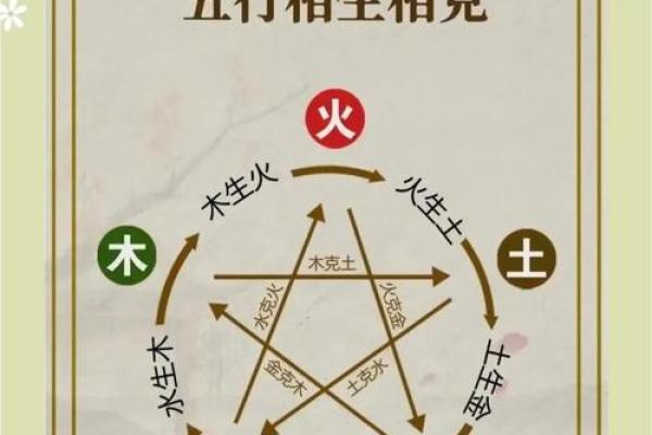 测八字五行