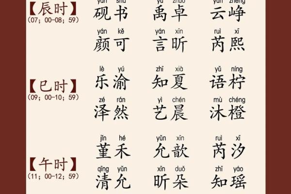 2019年4月10号丑时出生的男孩起名时要注意什么姓名