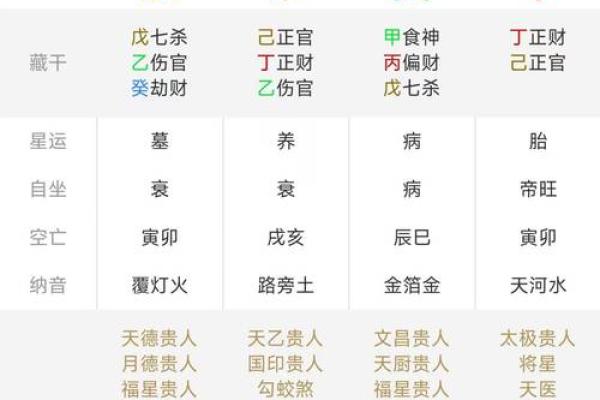 八字准吗