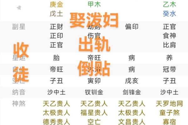八字四柱怎么推算