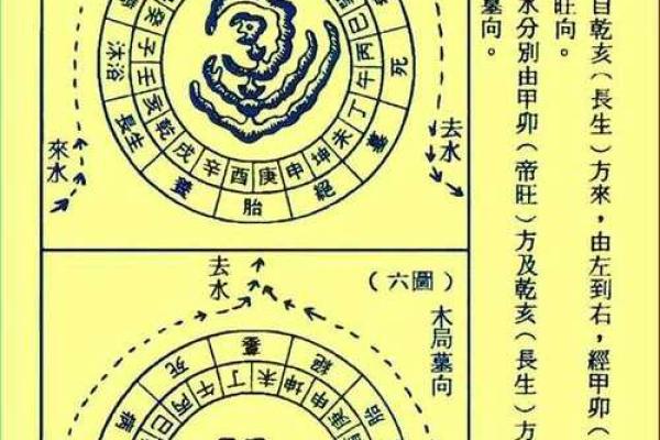 三合风水四大局水口解读