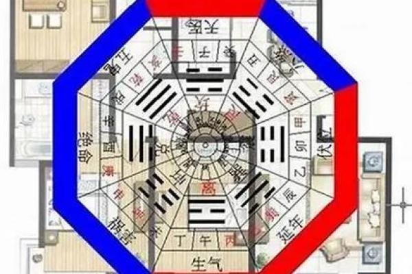 动风水