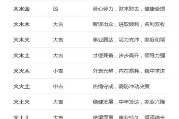 姓名学的三才配置-姓名学-姓名分析姓名
