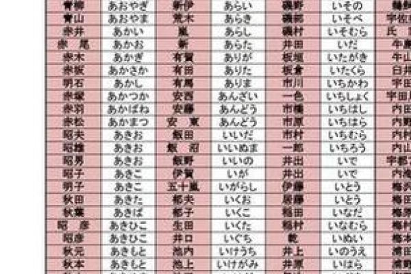 根据星座取日本名字可以吗