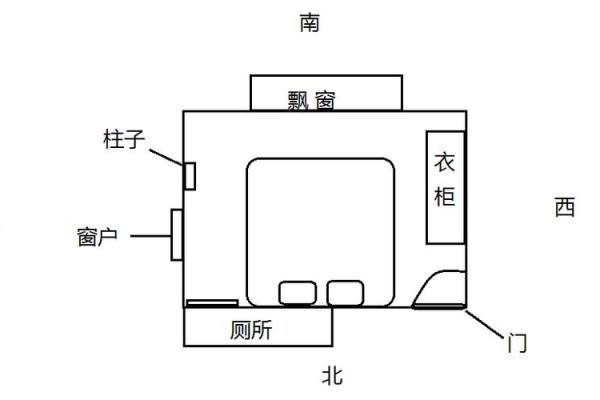 各种卧室放床风水图解