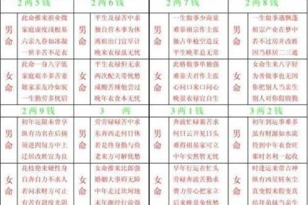 称骨算命几两以上的命好不