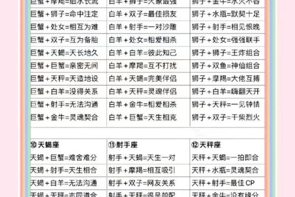 十二星座的爱情 十二星座的爱情配对