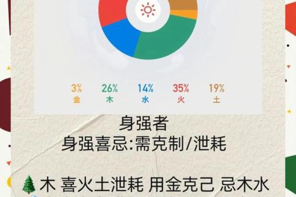 忌水的八字