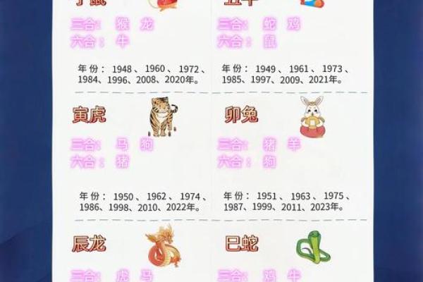 配对要谨慎的生肖组合