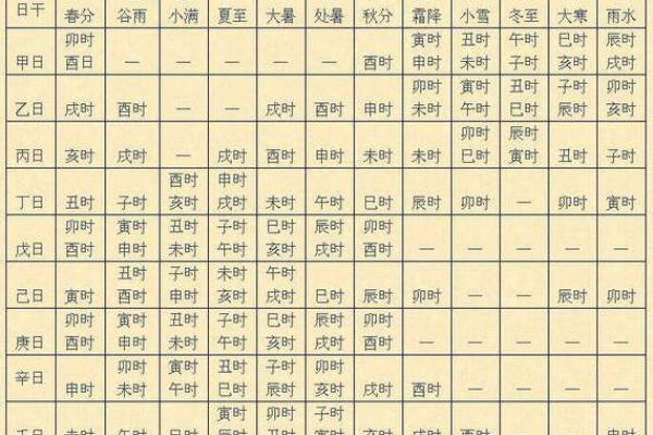 时辰吉凶：2024年10月10日吉凶吉日查询