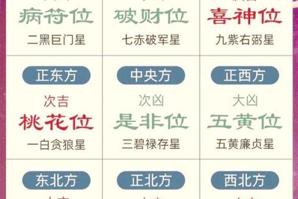 书桌摆放五大风水禁忌