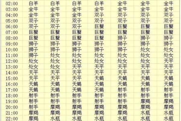 12上升星座如何拥有舒适人生？这个星座的自我关爱能力，建议好好学习！