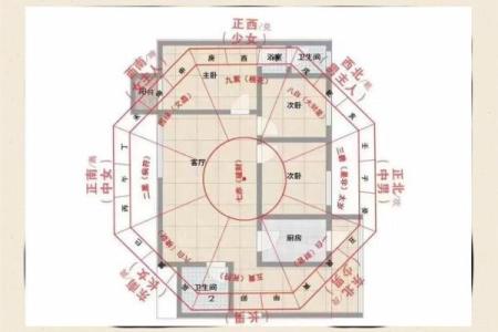 别墅位置风水实现家庭和谐