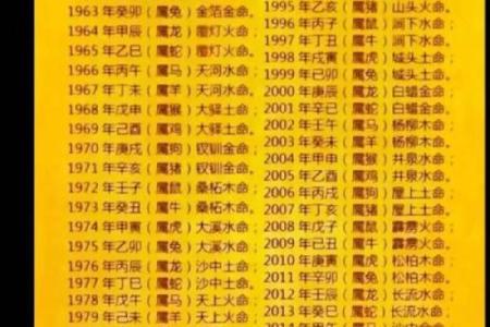生辰八字看五行属性