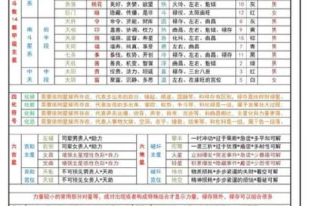 紫微斗数诸星落诸宫之：七杀星父母宫详解