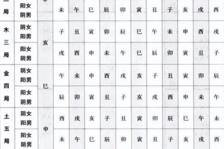 紫薇斗数男命主要看什么宫位