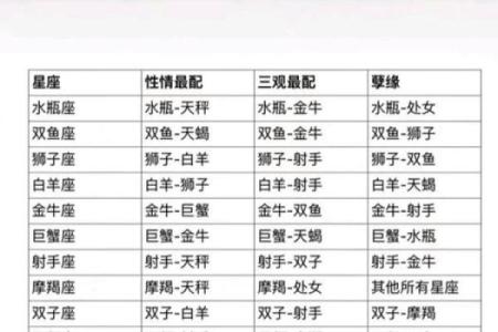 十二星座的幸运日和倒霉日 十二星座最佳配对表