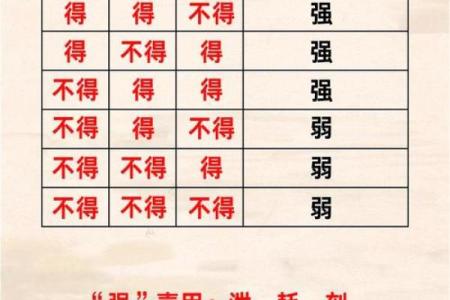 八字喜忌用神