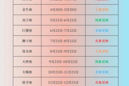 2008年2月12日出生的人有哪些星座