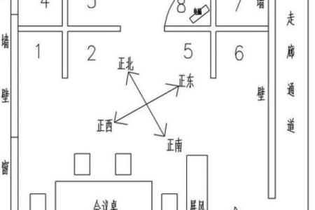 办公室风水，坐什么方位旺自己