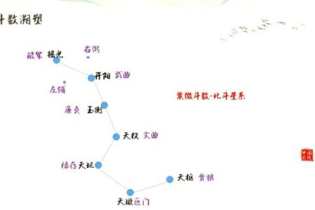 紫薇斗数北斗系列都是什么