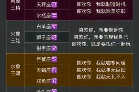 风象星座和土象星座 风象星座有哪些