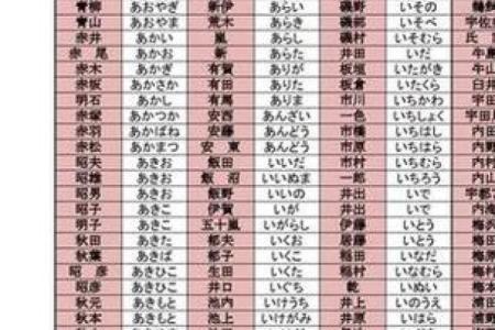 根据星座取日本名字可以吗