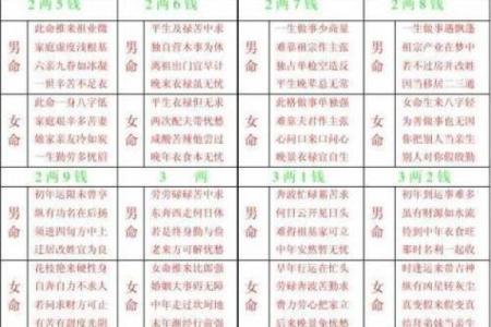 称骨算命几两以上的命好不