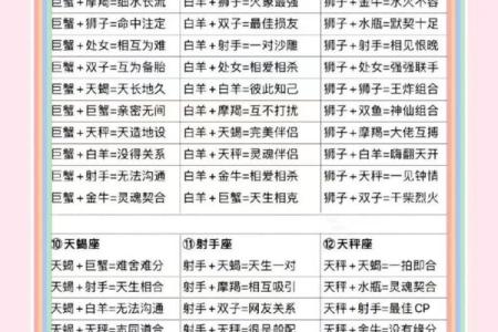 十二星座的爱情 十二星座的爱情配对