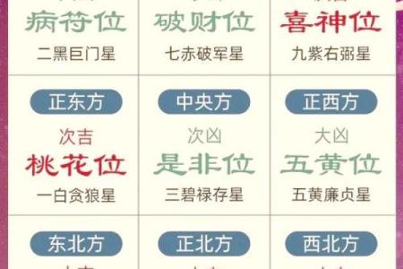 书桌摆放五大风水禁忌