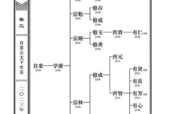 柳氏的郡望堂号和各支始祖-姓名学-华易网姓名