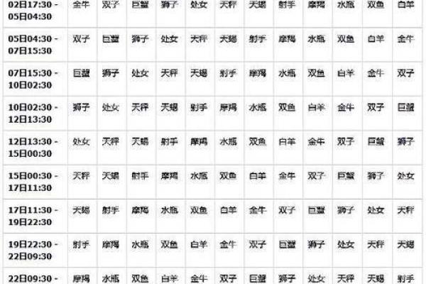 5月12日是什么星座
