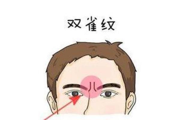 眉心突然出现八字，原因及应对措施全揭秘！