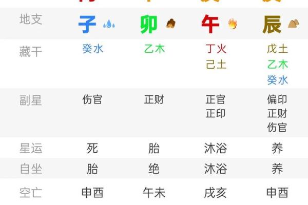 命理学：八字运算法则，可通晓人生运势！_1
