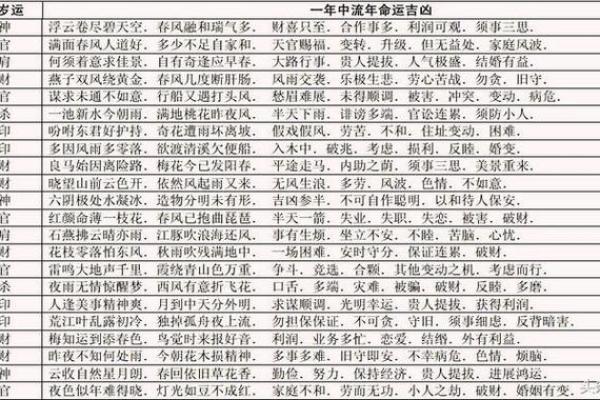 命理学：八字运算法则，可通晓人生运势！_1