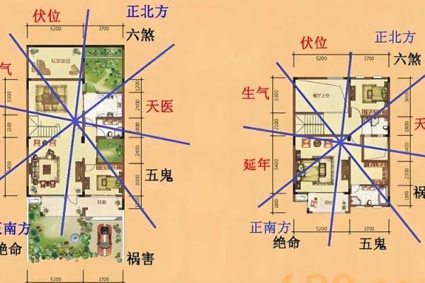 房子风水宝地如何辨识？