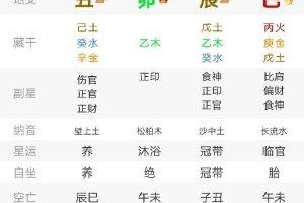算命风水更好的软件是哪个