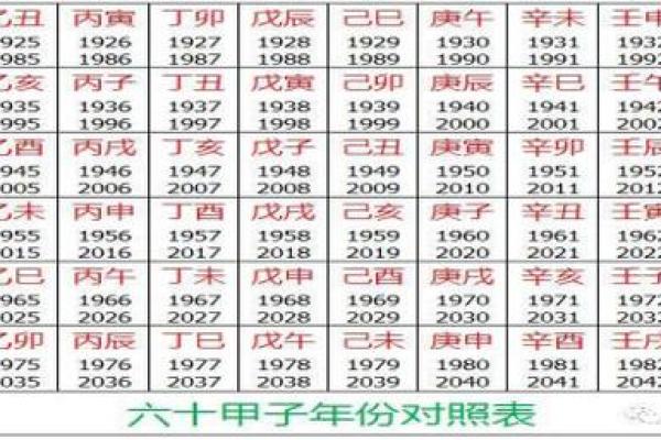 五行查询五行算命生辰八字