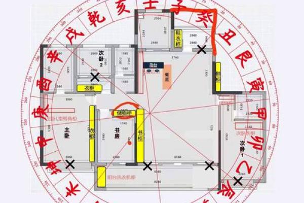 房子的风水怎么看？