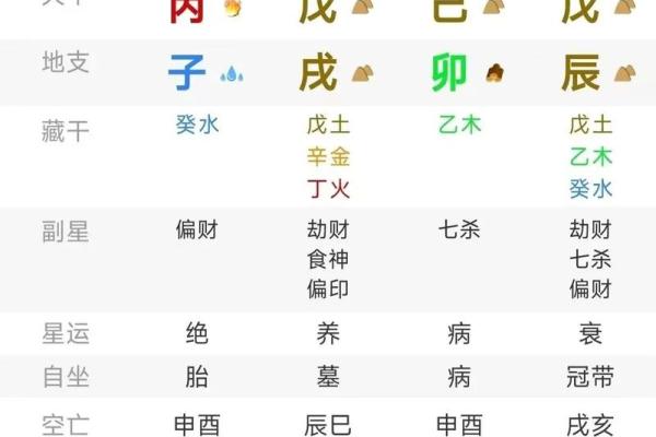 八字旺