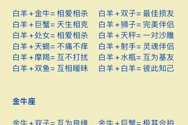 最适合在一起的星座