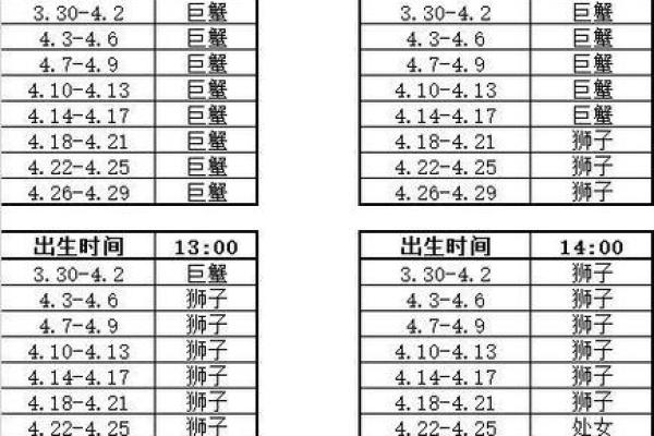 10月5日是什么星座