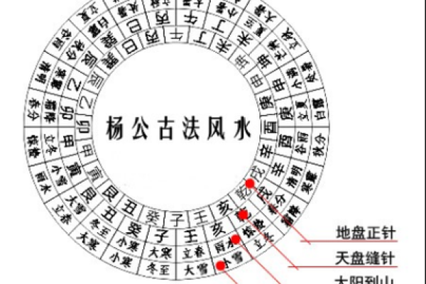 风水知识大全_玄空风水知识